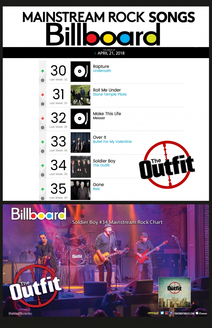 The Outfit Premieres Official Music Video for “Wire”; Single Soldier Boy Peaks at #34 on the Billboard Charts!